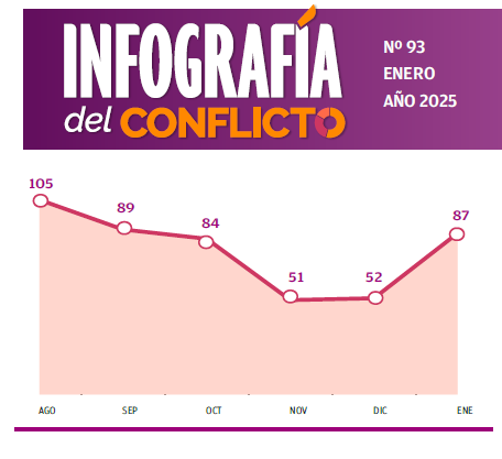 INFO ENERO