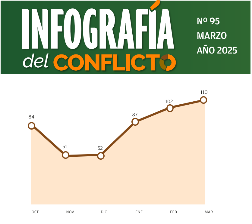 info marzo