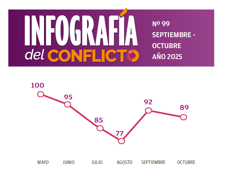 info oct
